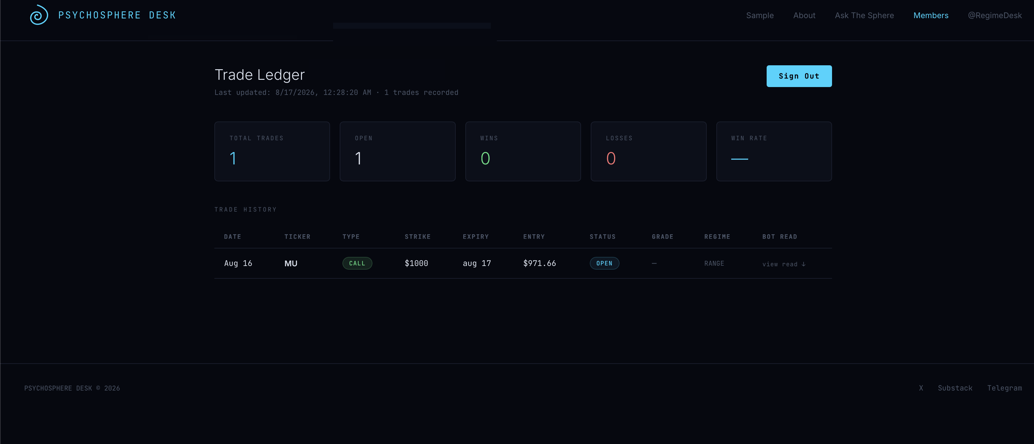 Psychosphere members dashboard showing trade history